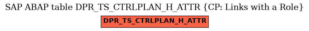 E-R Diagram for table DPR_TS_CTRLPLAN_H_ATTR (CP: Links with a Role)