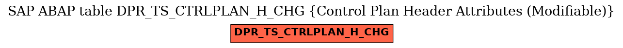 E-R Diagram for table DPR_TS_CTRLPLAN_H_CHG (Control Plan Header Attributes (Modifiable))