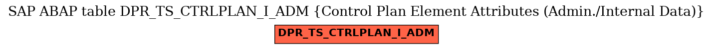 E-R Diagram for table DPR_TS_CTRLPLAN_I_ADM (Control Plan Element Attributes (Admin./Internal Data))