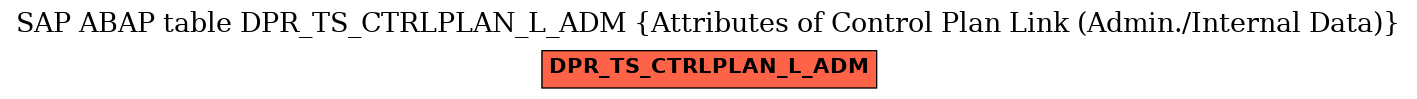 E-R Diagram for table DPR_TS_CTRLPLAN_L_ADM (Attributes of Control Plan Link (Admin./Internal Data))