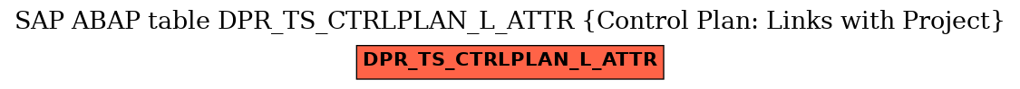 E-R Diagram for table DPR_TS_CTRLPLAN_L_ATTR (Control Plan: Links with Project)