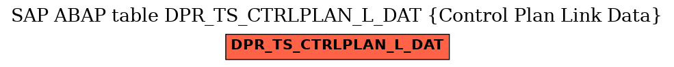 E-R Diagram for table DPR_TS_CTRLPLAN_L_DAT (Control Plan Link Data)