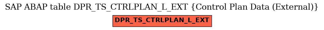 E-R Diagram for table DPR_TS_CTRLPLAN_L_EXT (Control Plan Data (External))