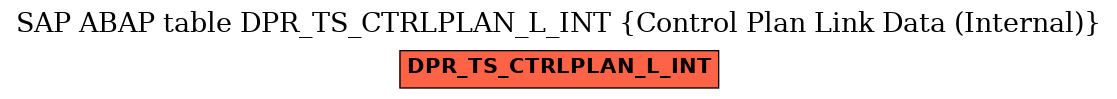 E-R Diagram for table DPR_TS_CTRLPLAN_L_INT (Control Plan Link Data (Internal))