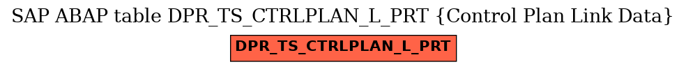 E-R Diagram for table DPR_TS_CTRLPLAN_L_PRT (Control Plan Link Data)