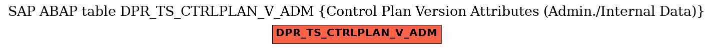 E-R Diagram for table DPR_TS_CTRLPLAN_V_ADM (Control Plan Version Attributes (Admin./Internal Data))