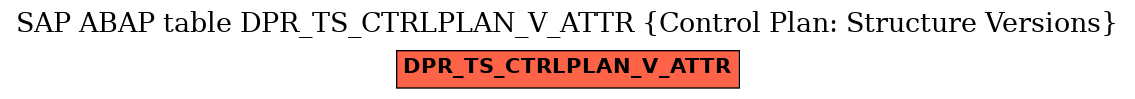 E-R Diagram for table DPR_TS_CTRLPLAN_V_ATTR (Control Plan: Structure Versions)