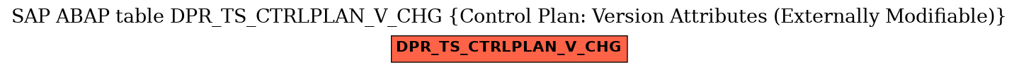 E-R Diagram for table DPR_TS_CTRLPLAN_V_CHG (Control Plan: Version Attributes (Externally Modifiable))