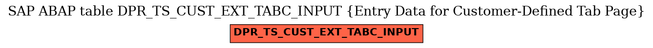 E-R Diagram for table DPR_TS_CUST_EXT_TABC_INPUT (Entry Data for Customer-Defined Tab Page)