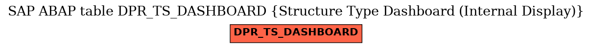 E-R Diagram for table DPR_TS_DASHBOARD (Structure Type Dashboard (Internal Display))