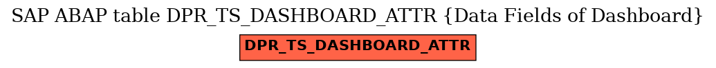 E-R Diagram for table DPR_TS_DASHBOARD_ATTR (Data Fields of Dashboard)