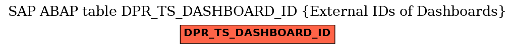 E-R Diagram for table DPR_TS_DASHBOARD_ID (External IDs of Dashboards)