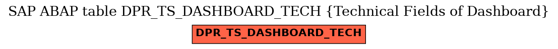 E-R Diagram for table DPR_TS_DASHBOARD_TECH (Technical Fields of Dashboard)