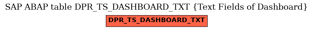 E-R Diagram for table DPR_TS_DASHBOARD_TXT (Text Fields of Dashboard)