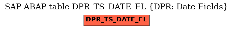 E-R Diagram for table DPR_TS_DATE_FL (DPR: Date Fields)