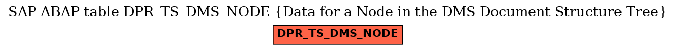 E-R Diagram for table DPR_TS_DMS_NODE (Data for a Node in the DMS Document Structure Tree)