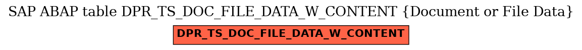 E-R Diagram for table DPR_TS_DOC_FILE_DATA_W_CONTENT (Document or File Data)