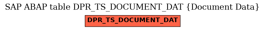 E-R Diagram for table DPR_TS_DOCUMENT_DAT (Document Data)