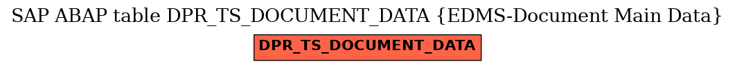 E-R Diagram for table DPR_TS_DOCUMENT_DATA (EDMS-Document Main Data)