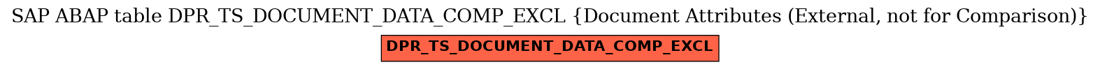 E-R Diagram for table DPR_TS_DOCUMENT_DATA_COMP_EXCL (Document Attributes (External, not for Comparison))