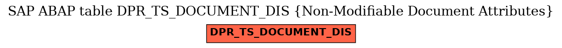 E-R Diagram for table DPR_TS_DOCUMENT_DIS (Non-Modifiable Document Attributes)