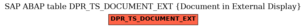 E-R Diagram for table DPR_TS_DOCUMENT_EXT (Document in External Display)