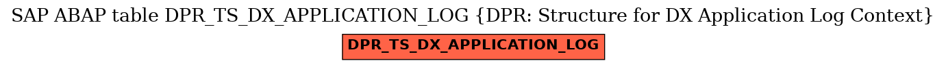 E-R Diagram for table DPR_TS_DX_APPLICATION_LOG (DPR: Structure for DX Application Log Context)