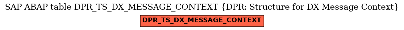 E-R Diagram for table DPR_TS_DX_MESSAGE_CONTEXT (DPR: Structure for DX Message Context)