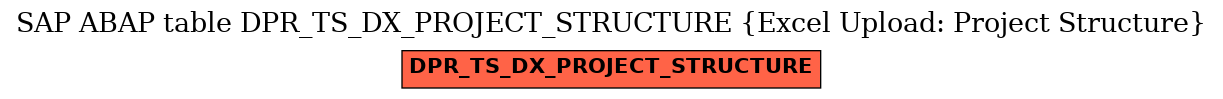 E-R Diagram for table DPR_TS_DX_PROJECT_STRUCTURE (Excel Upload: Project Structure)