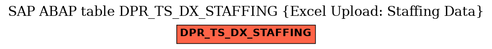 E-R Diagram for table DPR_TS_DX_STAFFING (Excel Upload: Staffing Data)