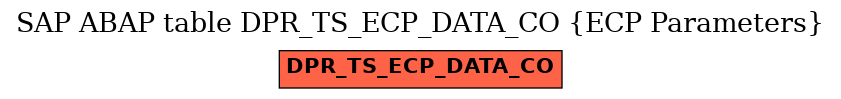 E-R Diagram for table DPR_TS_ECP_DATA_CO (ECP Parameters)
