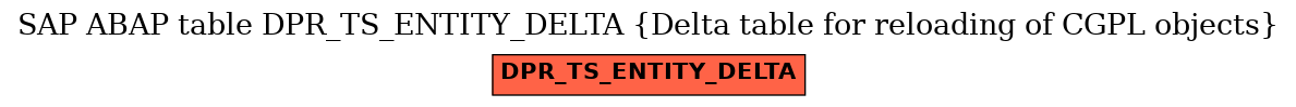E-R Diagram for table DPR_TS_ENTITY_DELTA (Delta table for reloading of CGPL objects)