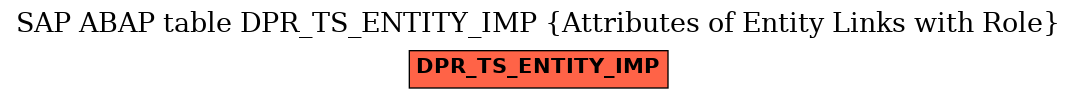 E-R Diagram for table DPR_TS_ENTITY_IMP (Attributes of Entity Links with Role)