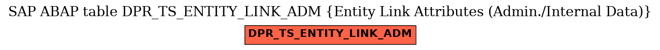 E-R Diagram for table DPR_TS_ENTITY_LINK_ADM (Entity Link Attributes (Admin./Internal Data))