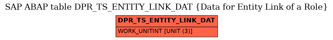 E-R Diagram for table DPR_TS_ENTITY_LINK_DAT (Data for Entity Link of a Role)