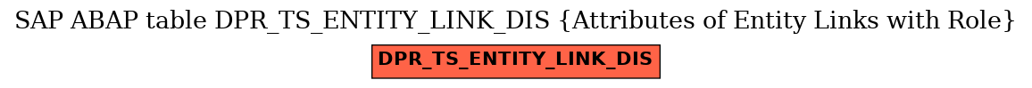 E-R Diagram for table DPR_TS_ENTITY_LINK_DIS (Attributes of Entity Links with Role)