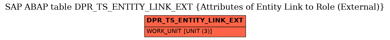 E-R Diagram for table DPR_TS_ENTITY_LINK_EXT (Attributes of Entity Link to Role (External))