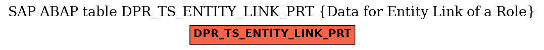 E-R Diagram for table DPR_TS_ENTITY_LINK_PRT (Data for Entity Link of a Role)