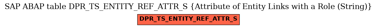 E-R Diagram for table DPR_TS_ENTITY_REF_ATTR_S (Attribute of Entity Links with a Role (String))