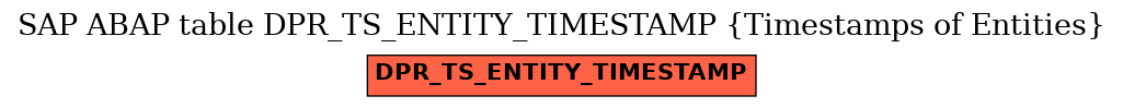 E-R Diagram for table DPR_TS_ENTITY_TIMESTAMP (Timestamps of Entities)