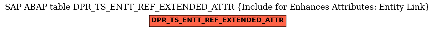 E-R Diagram for table DPR_TS_ENTT_REF_EXTENDED_ATTR (Include for Enhances Attributes: Entity Link)