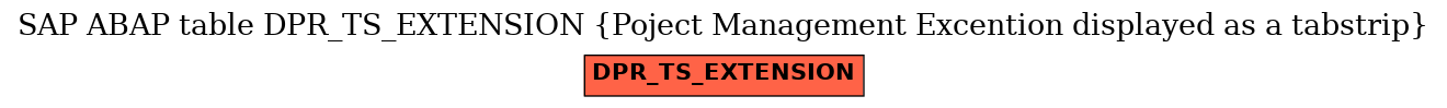 E-R Diagram for table DPR_TS_EXTENSION (Poject Management Excention displayed as a tabstrip)