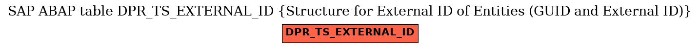 E-R Diagram for table DPR_TS_EXTERNAL_ID (Structure for External ID of Entities (GUID and External ID))