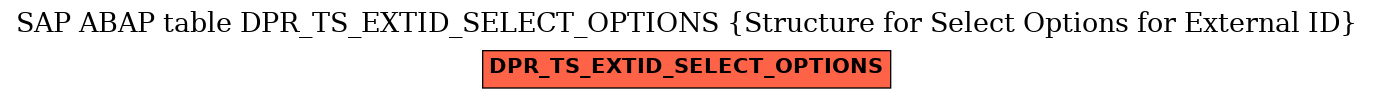 E-R Diagram for table DPR_TS_EXTID_SELECT_OPTIONS (Structure for Select Options for External ID)