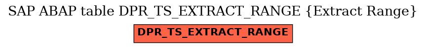 E-R Diagram for table DPR_TS_EXTRACT_RANGE (Extract Range)