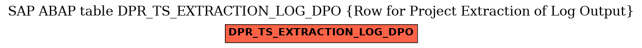 E-R Diagram for table DPR_TS_EXTRACTION_LOG_DPO (Row for Project Extraction of Log Output)