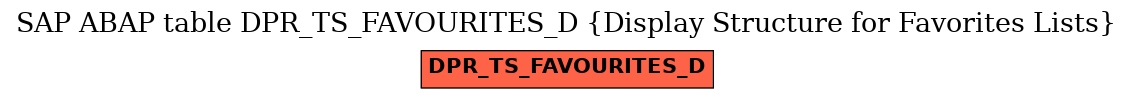 E-R Diagram for table DPR_TS_FAVOURITES_D (Display Structure for Favorites Lists)