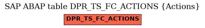 E-R Diagram for table DPR_TS_FC_ACTIONS (Actions)