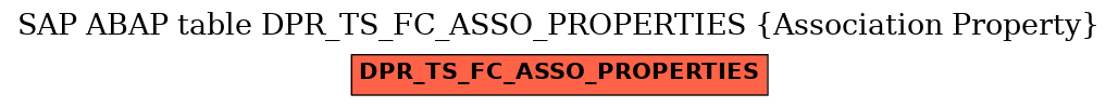 E-R Diagram for table DPR_TS_FC_ASSO_PROPERTIES (Association Property)