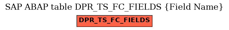 E-R Diagram for table DPR_TS_FC_FIELDS (Field Name)